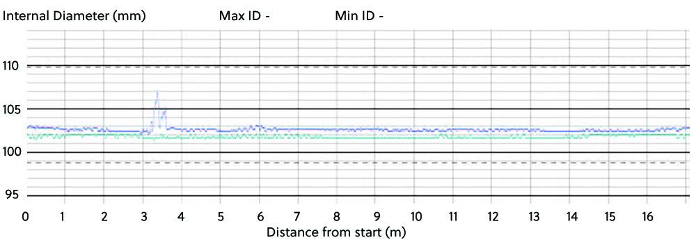 Cokebusters Caustic Gouging Case Study Inspection Graphical plot ID increase