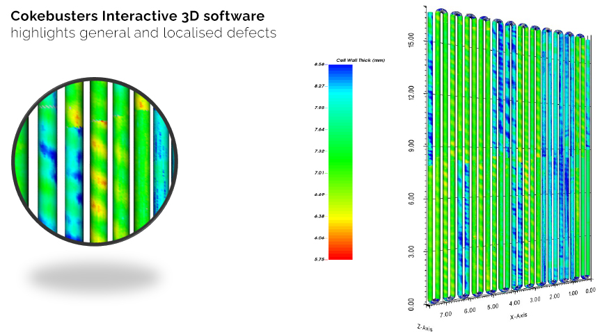 Cokebusters 3D Inspection software provides data on general and localised tube defects
