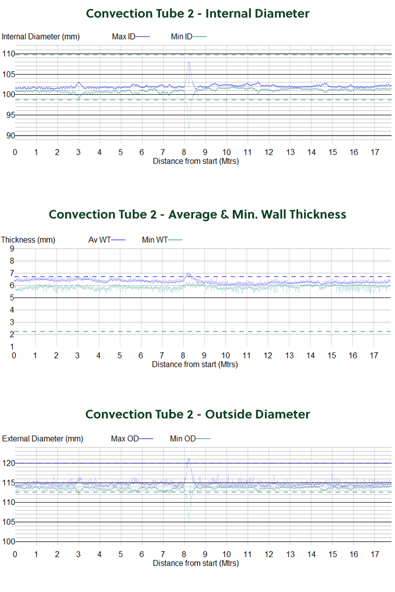 Cokebusters identifies ovality in convection tube following patented inspection service