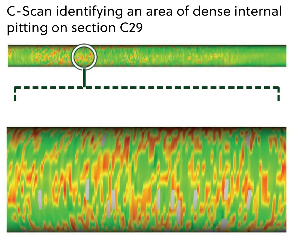 C Scan maps internal pitting corrosion location