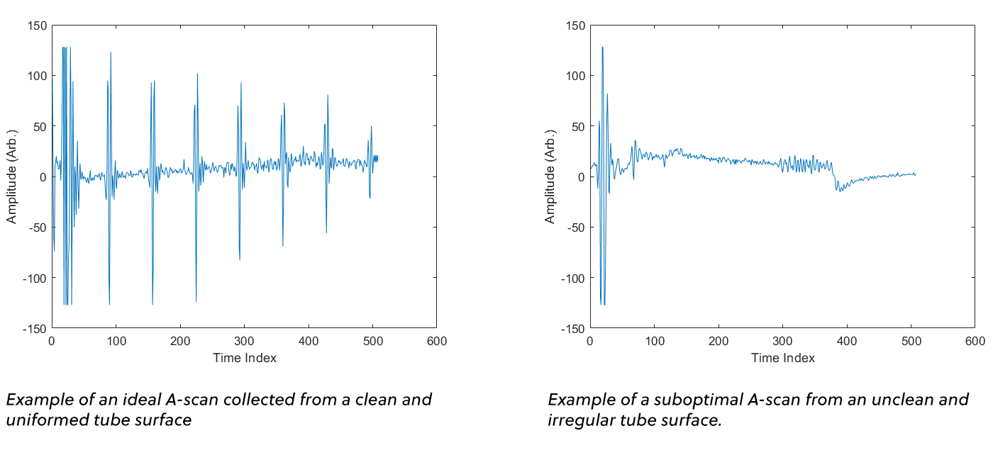 Cokebusters pitting corrosion A-scan