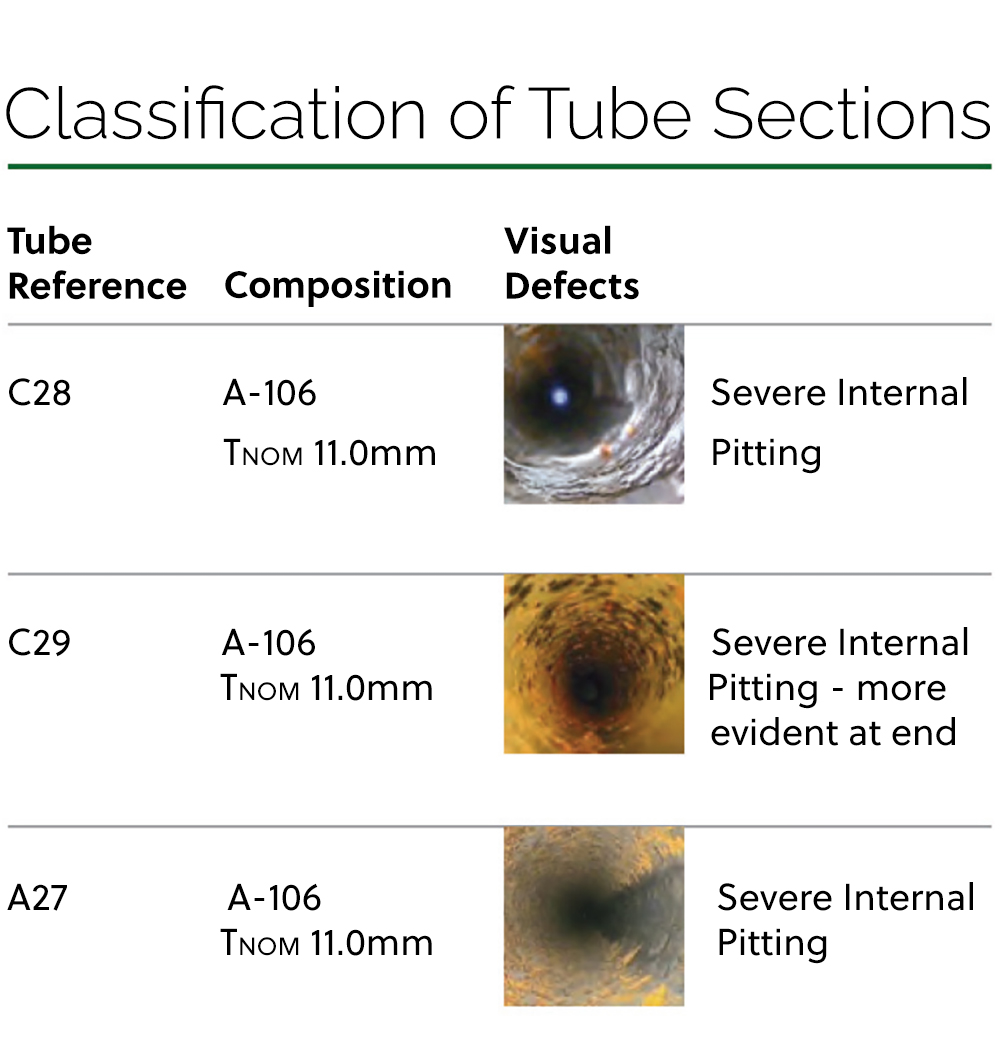 Classification of tube section with internal pitting corrosion