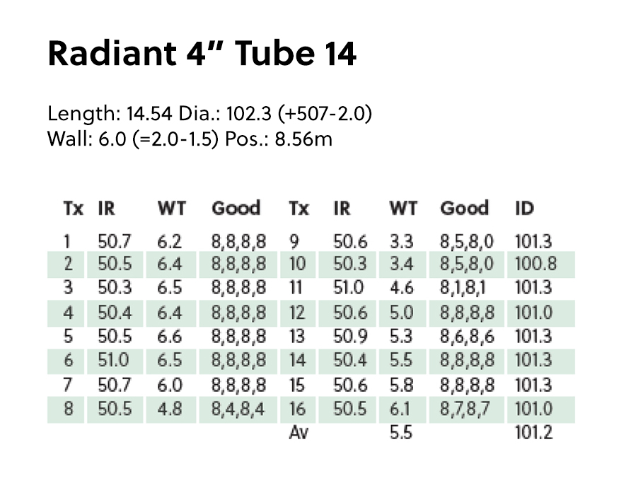 Radiant tube chart following inspection